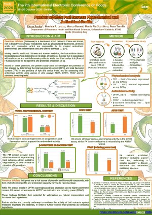 Poster 7th Electronic Conference on Foods - Elena Preite.pdf